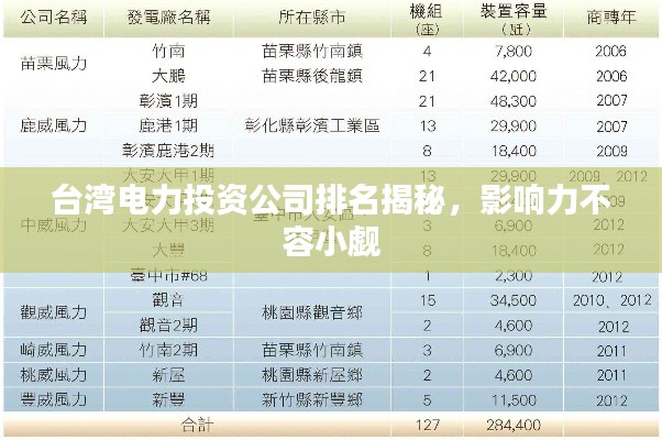 台湾电力投资公司排名揭秘，影响力不容小觑