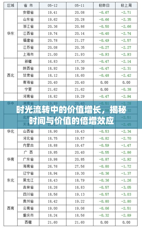 时光流转中的价值增长，揭秘时间与价值的倍增效应
