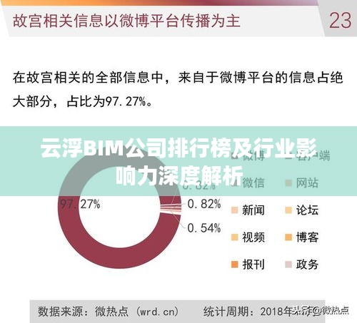 云浮BIM公司排行榜及行业影响力深度解析