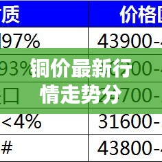铜价最新行情走势分析今日价格揭秘