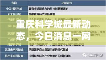 重庆科学城最新动态，今日消息一网打尽！