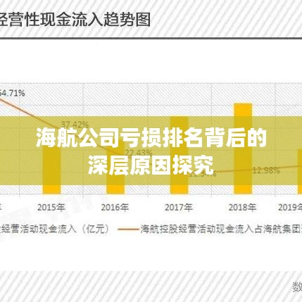 海航公司亏损排名背后的深层原因探究
