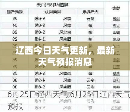 辽西今日天气更新，最新天气预报消息