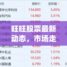 旺旺股票最新动态，市场走势深度解析与前景展望