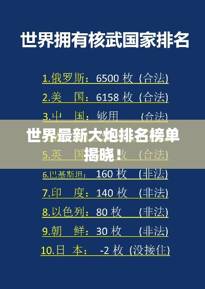 世界最新大炮排名榜单揭晓！