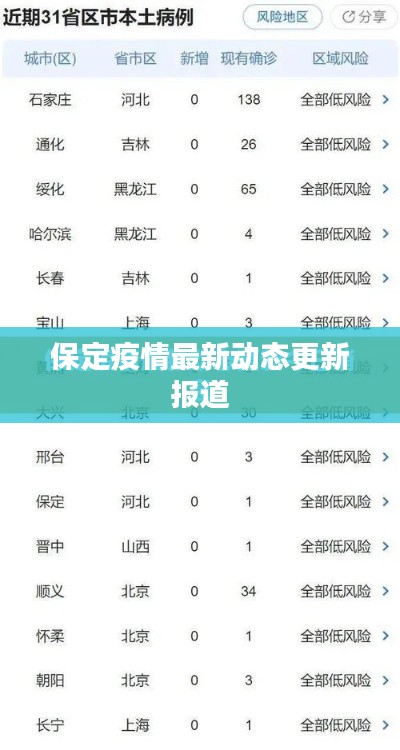 保定疫情最新动态更新报道
