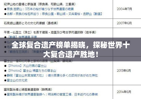 全球复合遗产榜单揭晓，探秘世界十大复合遗产胜地！
