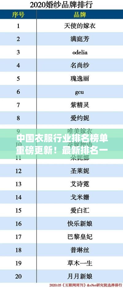 中国衣服行业排名榜单重磅更新！最新排名一网打尽