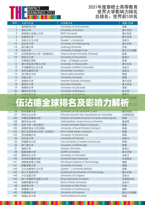 伍沾德全球排名及影响力解析