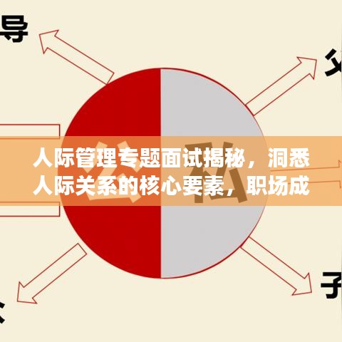 人际管理专题面试揭秘，洞悉人际关系的核心要素，职场成功必备秘籍！