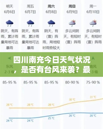 四川南充今日天气状况，是否有台风来袭？最新消息更新
