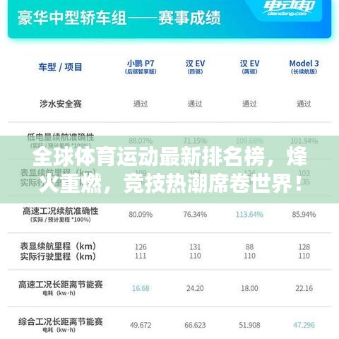 全球体育运动最新排名榜，烽火重燃，竞技热潮席卷世界！