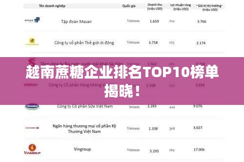 越南蔗糖企业排名TOP10榜单揭晓！