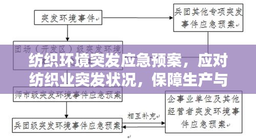 纺织环境突发应急预案，应对纺织业突发状况，保障生产与环境安全！