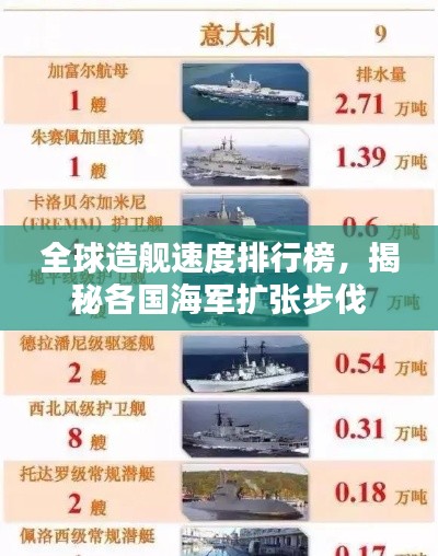 全球造舰速度排行榜，揭秘各国海军扩张步伐