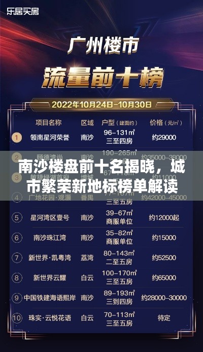 南沙楼盘前十名揭晓，城市繁荣新地标榜单解读
