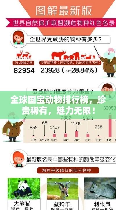 全球国宝动物排行榜，珍贵稀有，魅力无限！