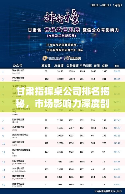 甘肃指挥桌公司排名揭秘，市场影响力深度剖析