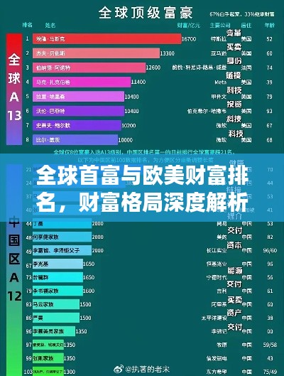 全球首富与欧美财富排名，财富格局深度解析