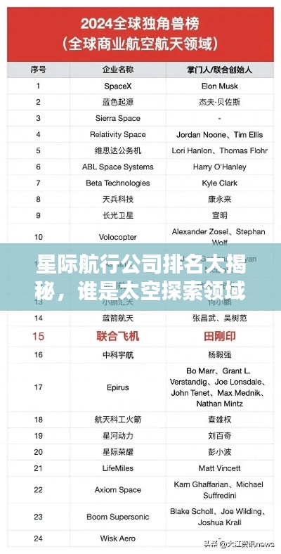 星际航行公司排名大揭秘，谁是太空探索领域的佼佼者？