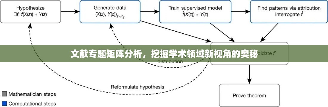 文献专题矩阵分析，挖掘学术领域新视角的奥秘