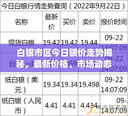 白银市区今日银价走势揭秘，最新价格、市场动态与影响因素分析