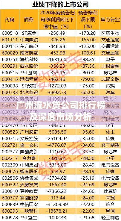 广州流水贷公司排行榜及深度市场分析