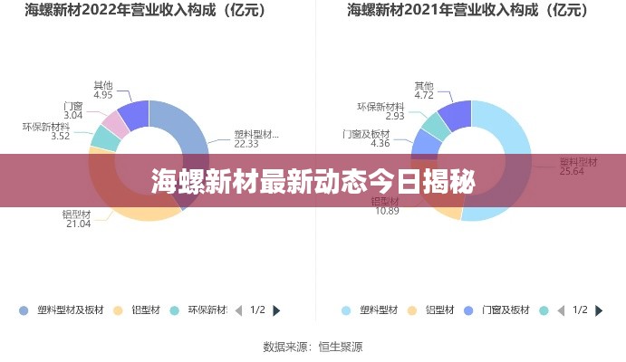 海螺新材最新动态今日揭秘