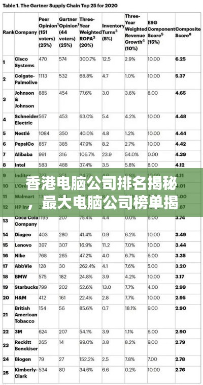 香港电脑公司排名揭秘，最大电脑公司榜单揭晓！