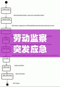 劳动监察突发应急机制深度探究