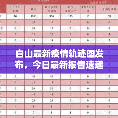 白山最新疫情轨迹图发布，今日最新报告速递