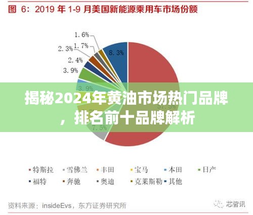 揭秘2024年黄油市场热门品牌，排名前十品牌解析