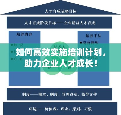 如何高效实施培训计划，助力企业人才成长！