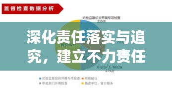 深化责任落实与追究，建立不力责任清单，提升工作实效新篇章