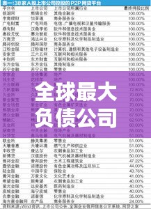 全球最大负债公司排名背后的秘密揭秘
