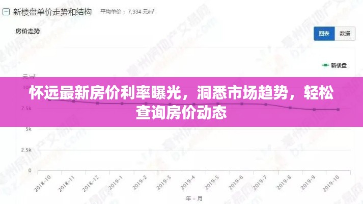 怀远最新房价利率曝光，洞悉市场趋势，轻松查询房价动态
