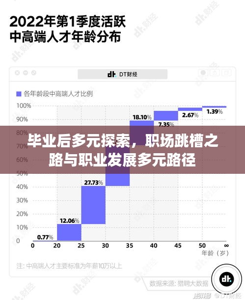 毕业后多元探索，职场跳槽之路与职业发展多元路径