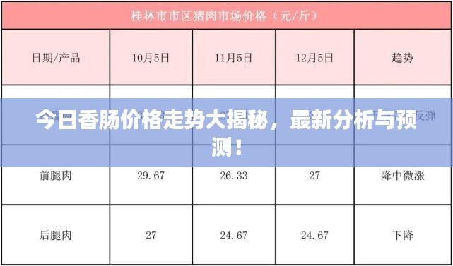 今日香肠价格走势大揭秘，最新分析与预测！
