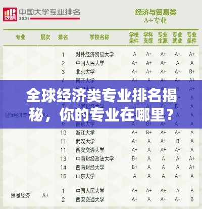 全球经济类专业排名揭秘，你的专业在哪里？
