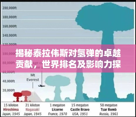 揭秘泰拉伟斯对氢弹的卓越贡献，世界排名及影响力探究