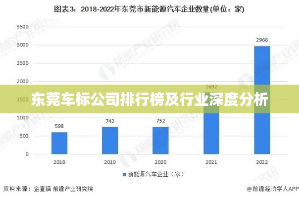 东莞车标公司排行榜及行业深度分析