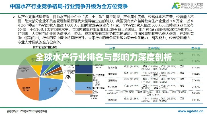 全球水产行业排名与影响力深度剖析