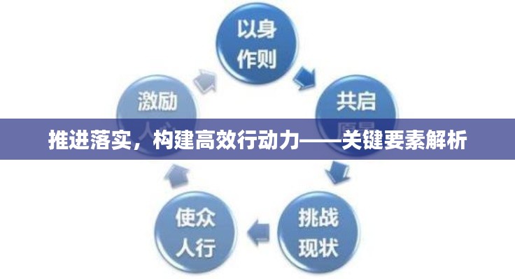 推进落实，构建高效行动力——关键要素解析