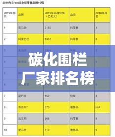 碳化围栏厂家排名榜单揭晓，十大品牌榜单出炉！