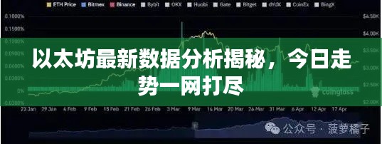 以太坊最新数据分析揭秘，今日走势一网打尽