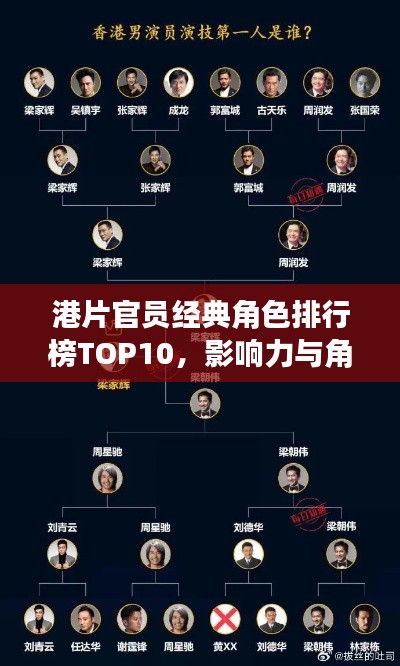 港片官员经典角色排行榜TOP10，影响力与角色解析