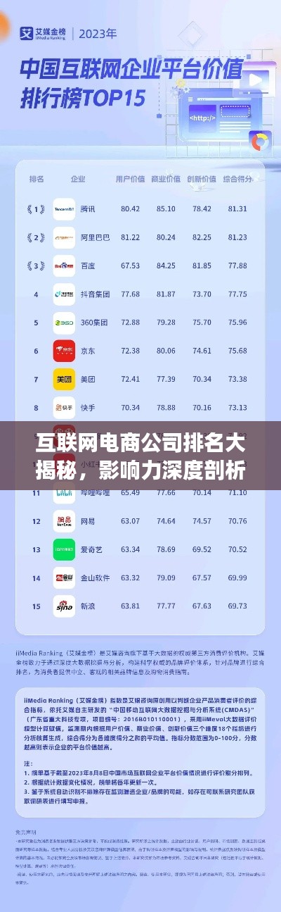 互联网电商公司排名大揭秘，影响力深度剖析